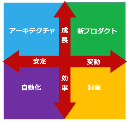 企業のための人工知能 (AI) 活用入門